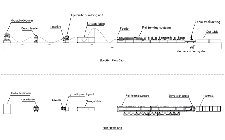 Warehouse Shelf Upright Roll Forming Machine 4 Hda2f6f97f13a4b7abc5acb968fd9615cv